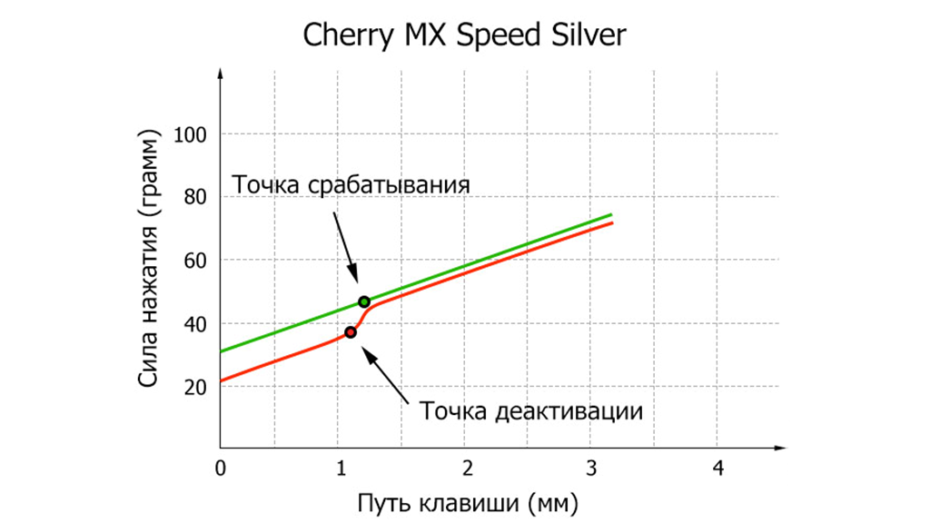 Механические переключатели Tt eSports TT Premium X1 RGB Cherry MX Speed