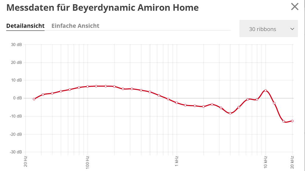Особенности использования Beyerdynamic Amiron Home